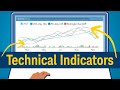 Understanding Technical Indicators in Trading