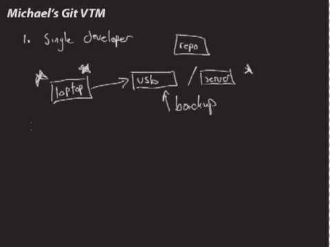 Michael's Git Tutorial Ep1 part 2