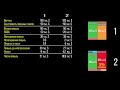 Единичные векторы и инженерная запись (видео 19) |Акции и облигации | Экономика