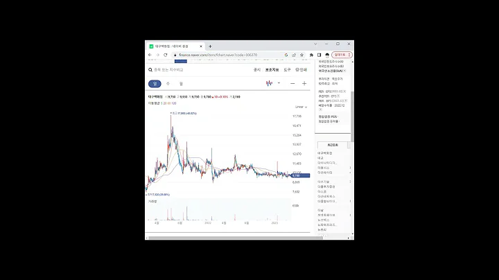 소매유통 관련주 대구백화점 1분 분석