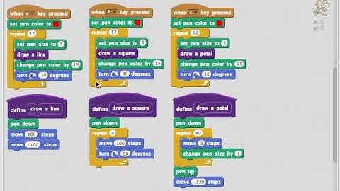 Seeing Patterns with New Blocks: Programming in Scratch 2.0