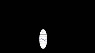 Statistical Process Control