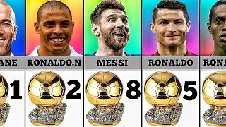 All ballon d'or winners 1980-2023:And messi won ballon d'or 2023