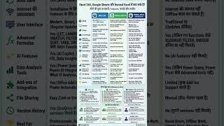Excel 365, Google Sheets, और Normal Excel (2016/2019) के बीच मुख्य अंतर