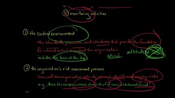 The 5 Components of Internal Control