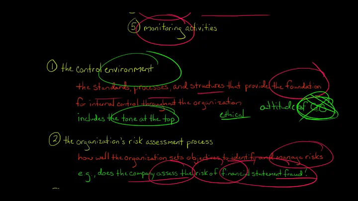 The 5 Components of Internal Control