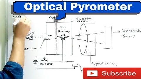 Optical Pyrometer || working and construction || temperature measurement