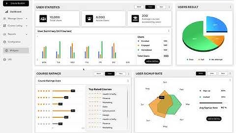 LMS Learning Management System Wireframe