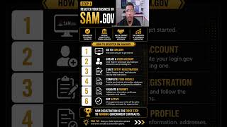 How to Register on SAM.gov (Step-by-Step Guide for Beginners 2026)