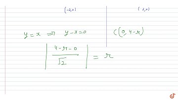 The radius of a circle, having minimum area, which
  touches the curve `y=4-x^2`
and the line