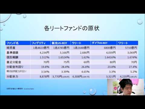 フィデリティUSリート分配金引下げと他リートファンドの動向 投資信託を考える第40回