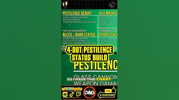 Master the 4 Dot Pestilence Build for Division 2! #division2
