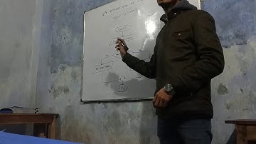 HSC ICT C programming If-Else condition class by Emran Sir