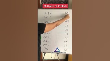 #Multiplication patterns