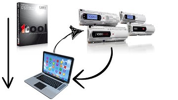 PCO Controllers: Step-by-Step Guide to Installing 1tool Carel Software