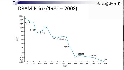 周志遠作業系統 Ch12: Mass Storage System (C): Disk Management