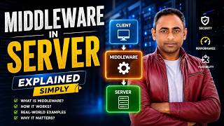 How Middleware Works | #middleware