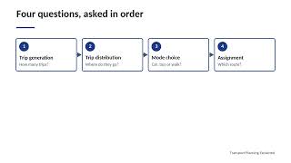 The Four-Step Transport Model Explained (Overview)