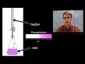 Mastering Acid-Base Equilibrium and Titration Concepts in Chemistry