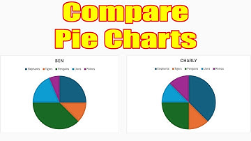How to compare Pie Charts #datavisualization #piechart #chartanalysis #comparepiecharts