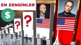 Dünyanın En Zengin 10 Kişisi (2025) | Elon Musk'tan Jeff Bezos'a
