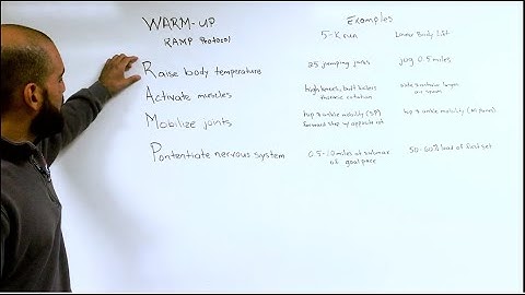 Fitness Education: RAMP Warm-Ups
