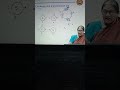 Target GATE Data Science & AI 2024 | #studywithme
