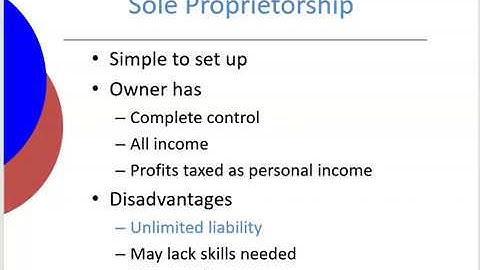 Introduction to Business - Forms of Ownership