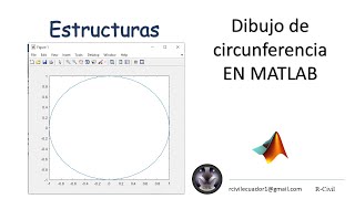 Como graficar una circunferencia en Matlab