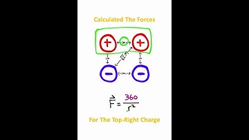 Four Charges In A Square (Electrical Engineering)