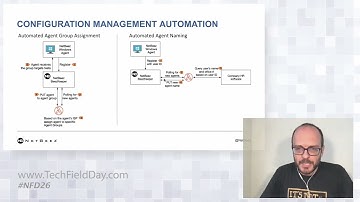 NetBeez APIs in Action: Custom Dashboards and Integrations