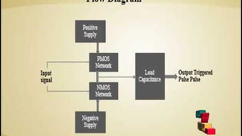 Analysis and Design of the Classical CMOS Schmitt Trigger in Subthreshold Operation