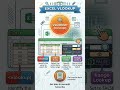 Master Excel VLOOKUP #exceltips