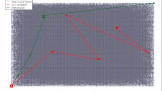 Network navigation in a small-world network (grid+shortcuts)
