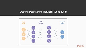 Machine Learning with scikit-learn and Tensorflow: Understanding Recurrent Neural N/W| packtpub.com