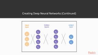 Machine Learning with scikit-learn and Tensorflow: Understanding Recurrent Neural N/W| packtpub.com