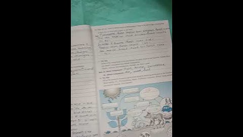 Water Security Handbook -    Cum- Journal Std 10 ||  Unit one : Environment & Ecosystem. # Shorts.