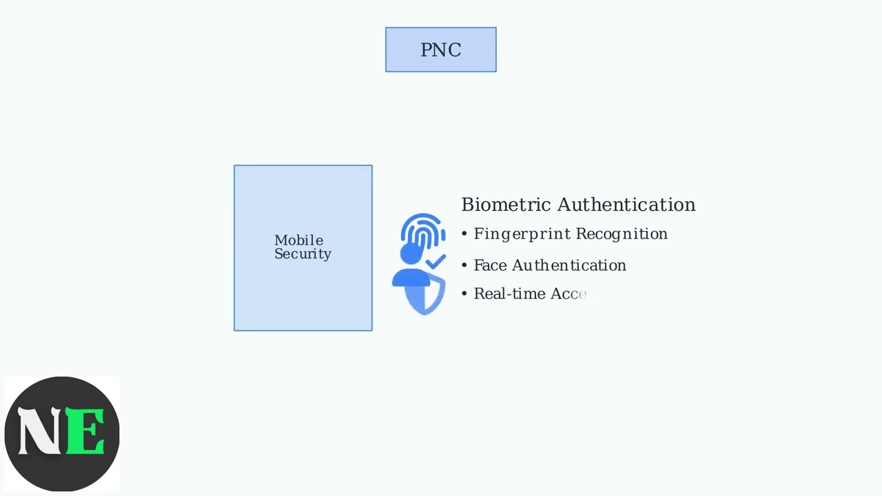How To See Your PNC Credit Card Number – Virtual Card Details (If Available)