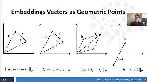 Multiple Distance Embeddings ECAI 2020 Conference