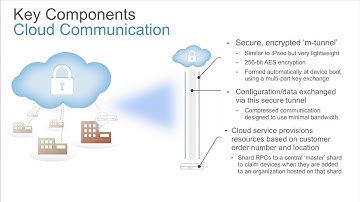 Begin your Black Belt Technical Enablement Meraki Cloud Management Dashboard and solution overview