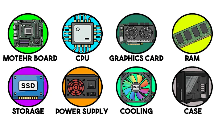 Every Computer Component Explained In 3 Minutes