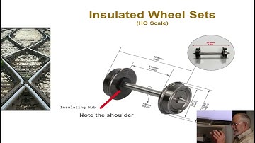 Resistor Wheelsets