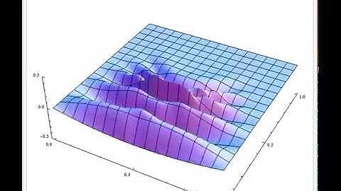 Finite Difference 2D Wave Equation