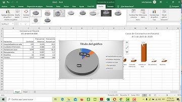 Crear Gráficas para Distribución de Variable Cualitativa