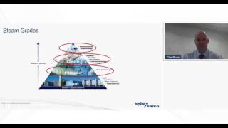 Steam Quality in Pharmaceuticals | webinars@spiraxsarco.com