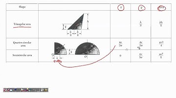 03CENTER OF GRAVITY, CENTER OF MASS, AND THE CENTROID OF A BODY