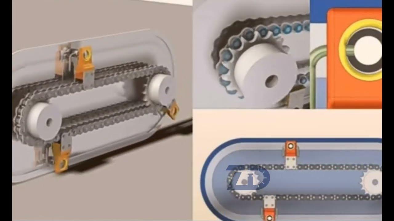 Advantages and disadvantages of timing belt drive and chain drive YouTube