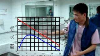 NTUST 混凝土品質控制 97-1 5-1 輸氣劑