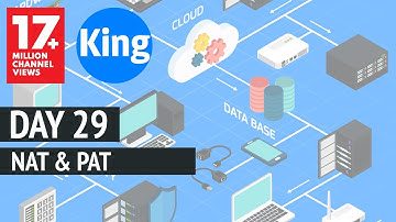 Free CCNA | NAT & PAT - Day 29 | 200-301 | Cisco Training 2020