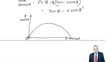 Pricing - Algebraic approach - CIMA P2